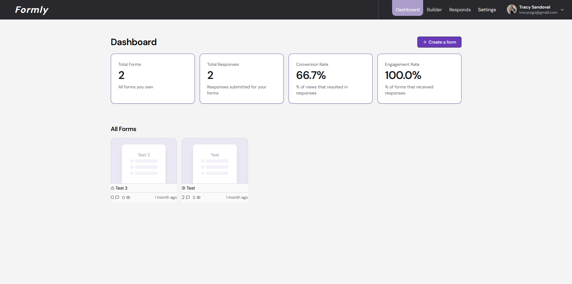 Analytics on how your forms are performing